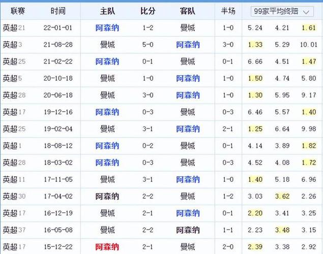 心與智慧為